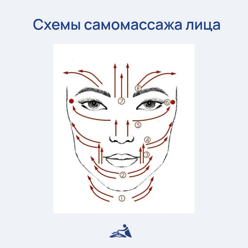 Что такое спортивный массаж? Руководство для новичков